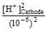 Solved Examples: Electrochemistry | Physical Chemistry for NEET